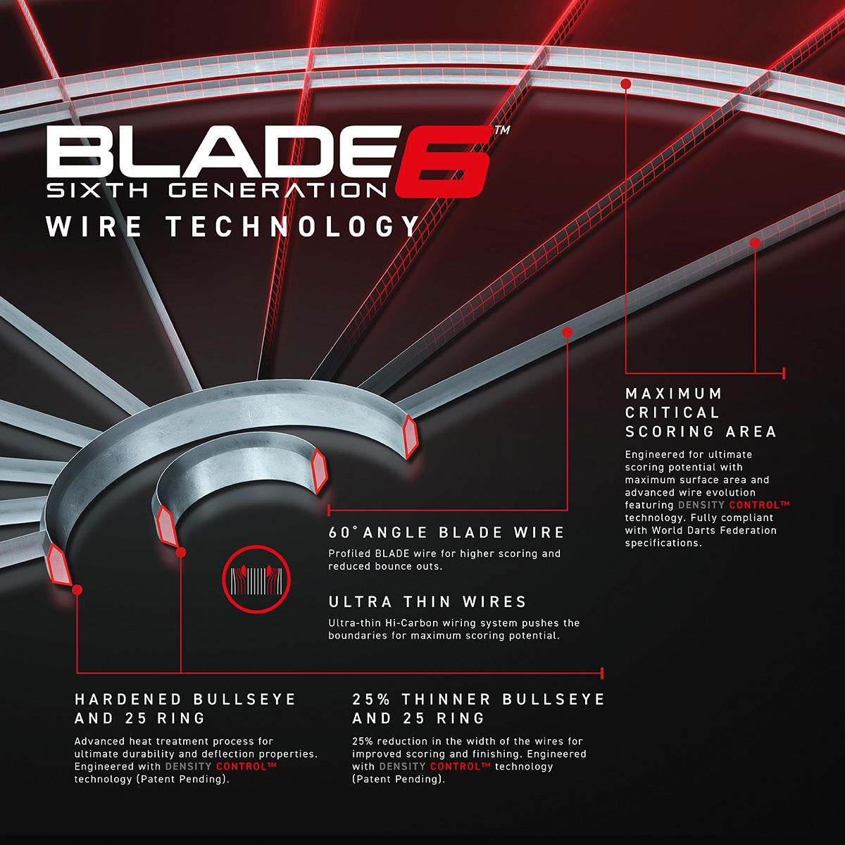 Advertisement for Blade 6 wire technology with detailed specifications on a dark background.